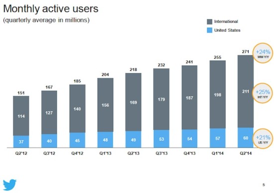 twitter-q2-2014