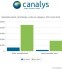 Canalys-etude-marché-mondial-des-bracelets-connectés-Q2-2014