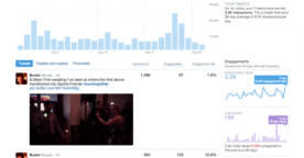 Tous les comptes Twitter ont désormais accès aux Analytics