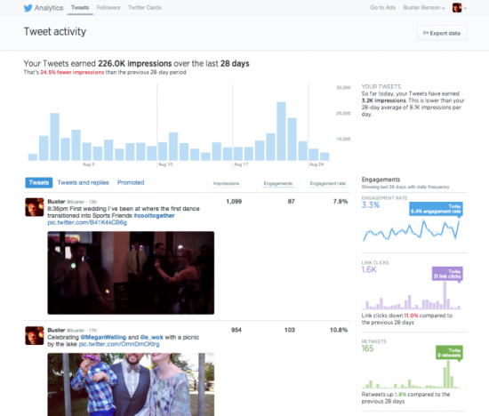Tweet_activity_dashboard_overview