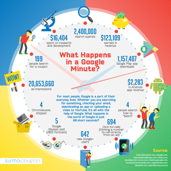 infographie-chiffres-google