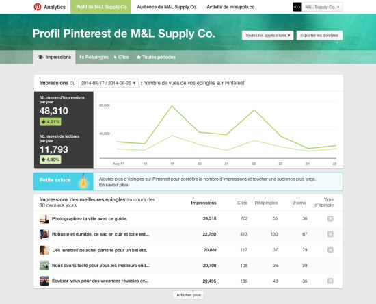 pinterest-analytics-dashboard