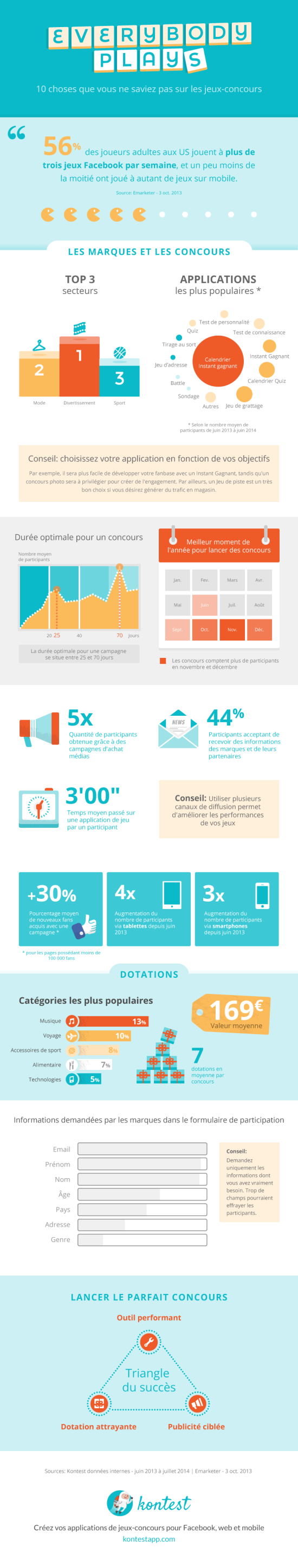 2014 - Infographie Everybody Plays