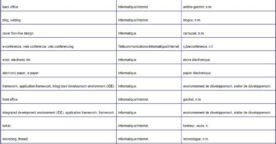 Il ne faut plus dire back office mais arrière guichet