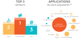 10 choses que vous ne saviez pas sur les jeux concours