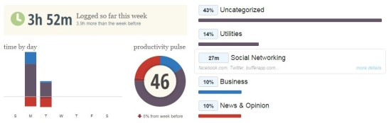 rescuetime-dashboard