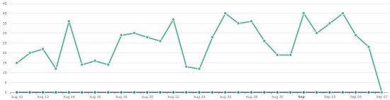 statistiques-so-buzz