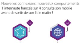 Étude TNS Sofres : les pratiques des internautes français en 2014
