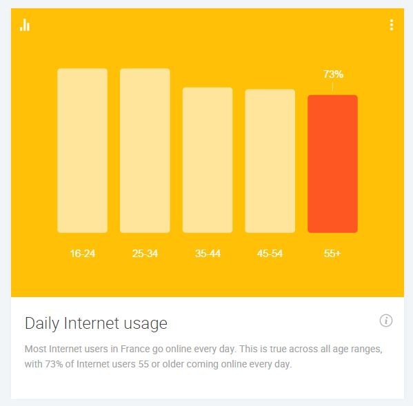 daily-internet-usage