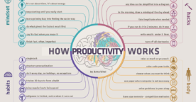 Les 4 piliers de la productivité : état d’esprit, habitudes, corps et hacks