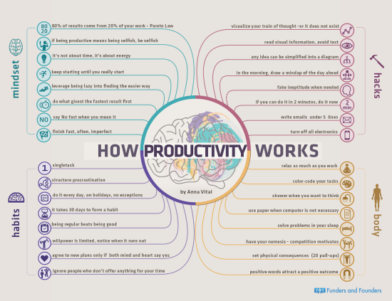 how-productivity-works