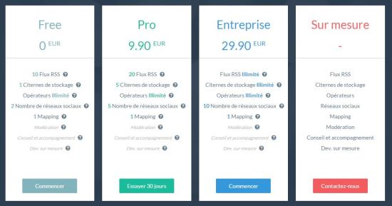 pricing-sociallymap