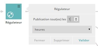 regulateur