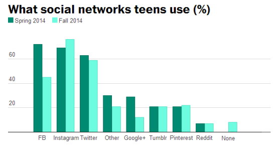 social-networks-2014