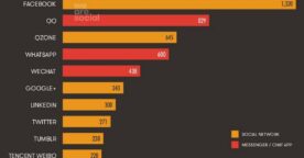 Les statistiques du web et des réseaux sociaux en octobre 2014