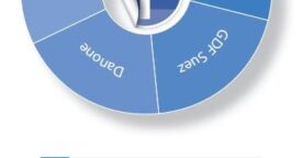 L’attractivité RH digitale des sociétés du CAC 40