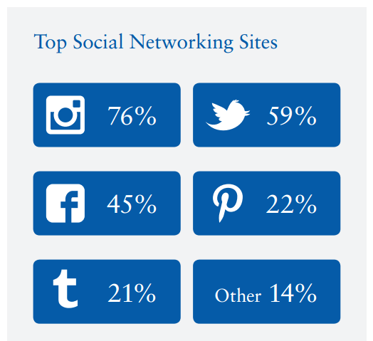 top-networking-sites