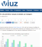 viuz