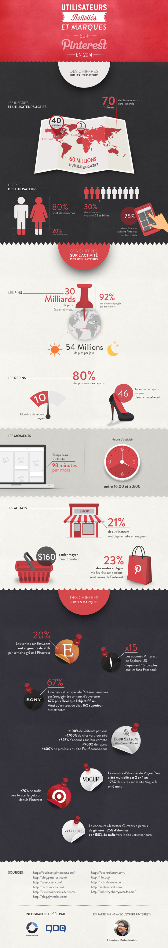 141107-infographie-pinterest-1