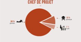 Actualités web de la semaine : métiers déchiffrés, CGU Facebook et troll 4chan