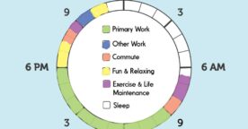 La roue de la productivité : catégoriser ses tâches pour améliorer son efficacité