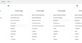 Trends24 : un outil pour monitorer tous les Trending Topics simplement