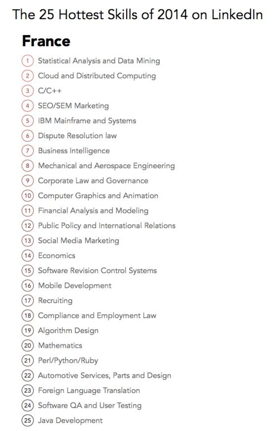 competences-linkedin-france-2014