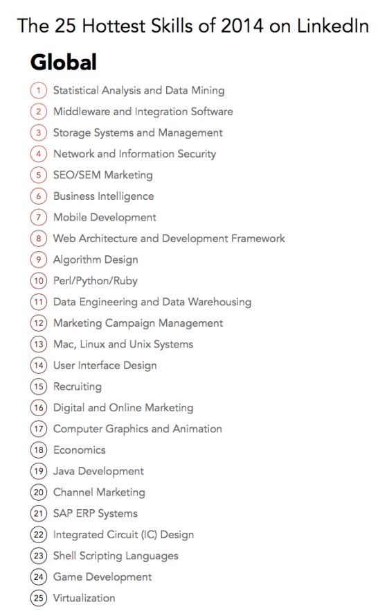 competences-linkedin-monde-2014