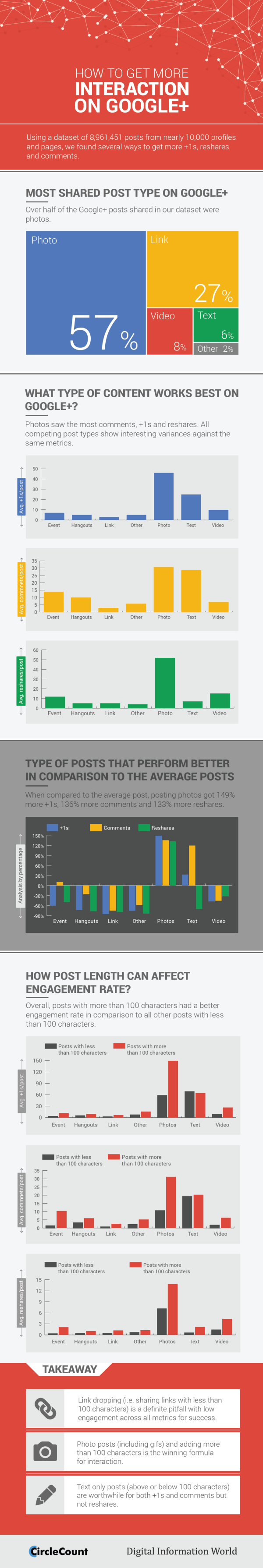 infographie-google-plus-engagement