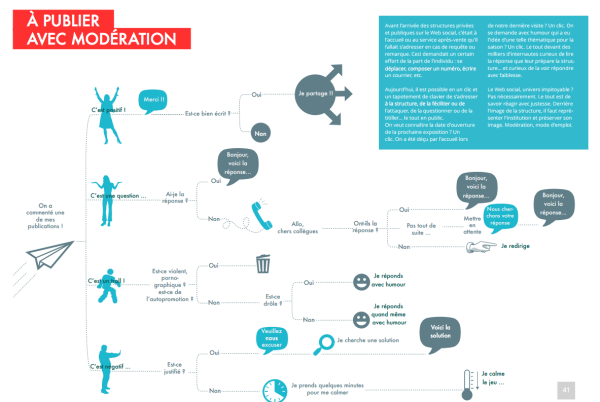 moderer-les-internets