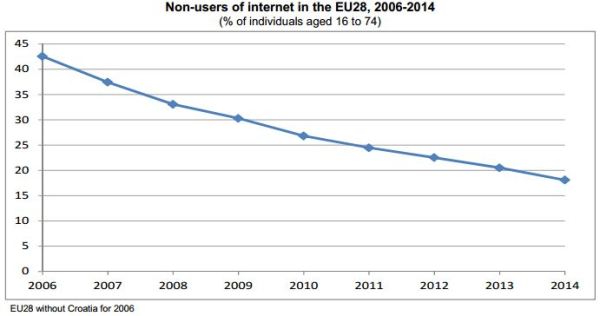 no-internet