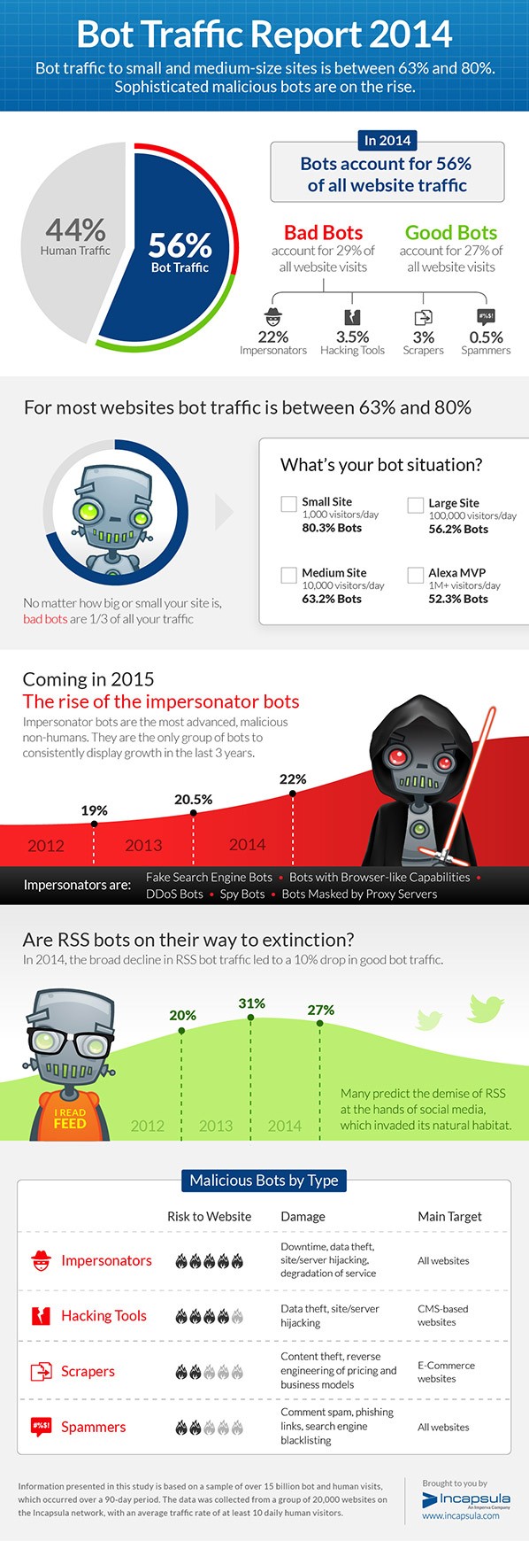 robots 1