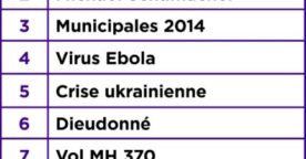 Les recherches les plus populaires sur Yahoo en  2014