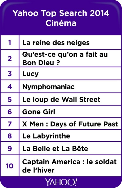 top 10 films yahoo