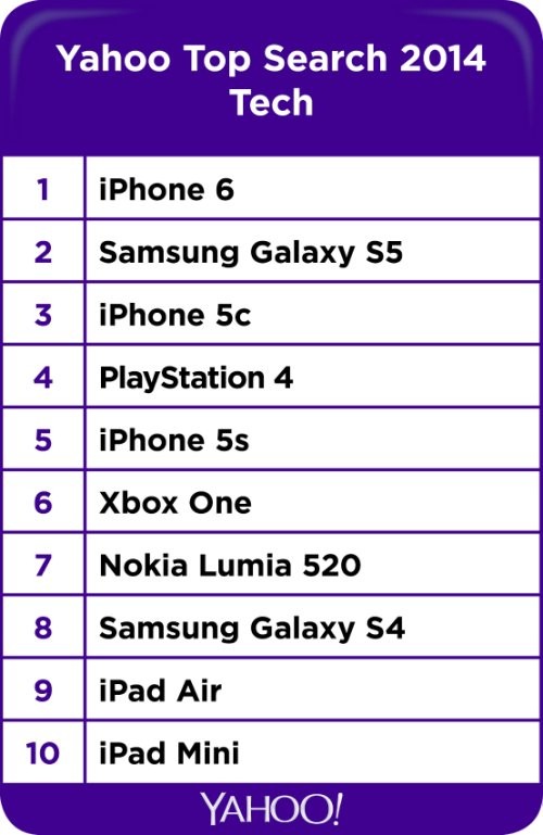 top 10 tech yahoo