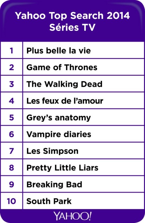 top 10 yahoo séries tv