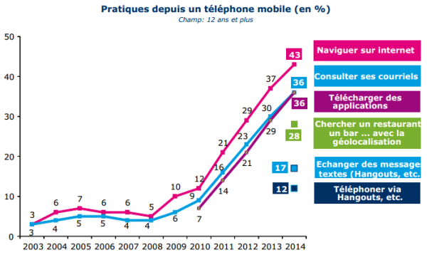 2015-01-14 10_34_30-www.cgeiet.economie.gouv.fr_Rapports_DTIC-2014-presentation.pdf