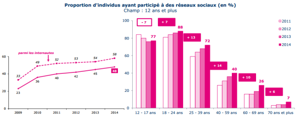 2015-01-14 10_54_00-www.cgeiet.economie.gouv.fr_Rapports_DTIC-2014-presentation.pdf