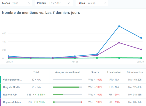 2015-01-29 11_42_13-216 mentions • Mention