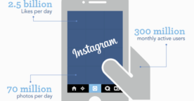 Étude : les grandes marques sur Instagram