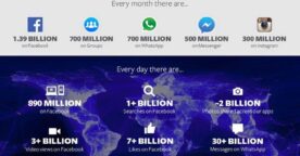 Facebook : 1,393 milliard d’utilisateurs et des résultats records grâce au mobile