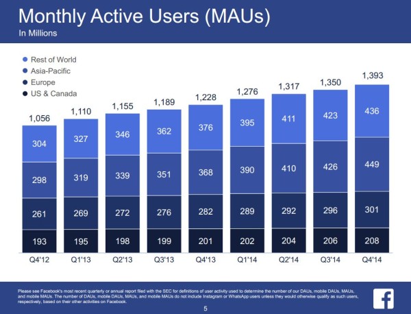 facebook-q4-2014