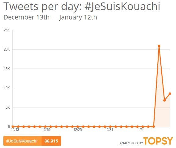 jesuiskouachi-topsy