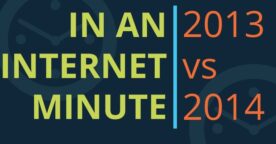 Une minute sur Internet : 2013 vs 2014