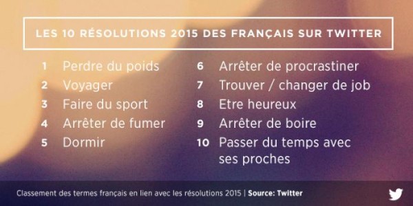 resolutions-twitter