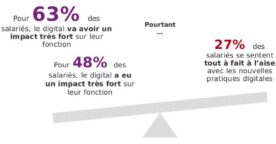 Transformation digitale en entreprise : la perception et les attentes des RH et des salariés