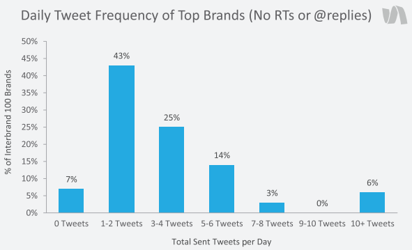 2015-02-11 11_19_38-get.simplymeasured.com_rs_simplymeasured_images_Q42014TwitterBenchmarkReport.pdf
