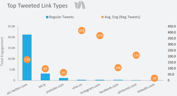 2015-02-11 11_35_50-get.simplymeasured.com_rs_simplymeasured_images_Q42014TwitterBenchmarkReport.pdf