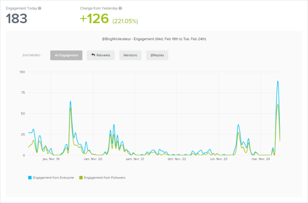 2015-02-24 11_52_06-SocialRank