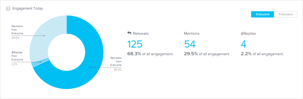 2015-02-24 11_52_32-SocialRank